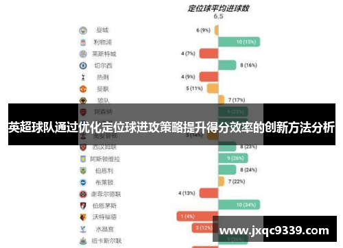 英超球队通过优化定位球进攻策略提升得分效率的创新方法分析