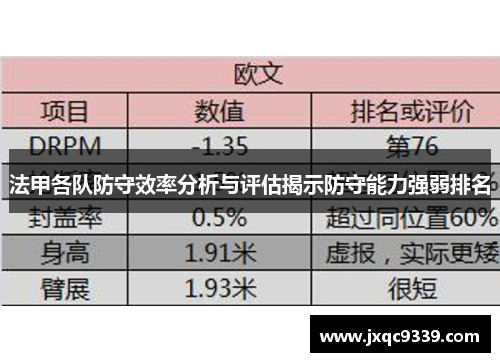 法甲各队防守效率分析与评估揭示防守能力强弱排名