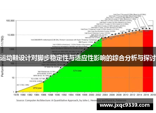 运动鞋设计对脚步稳定性与适应性影响的综合分析与探讨