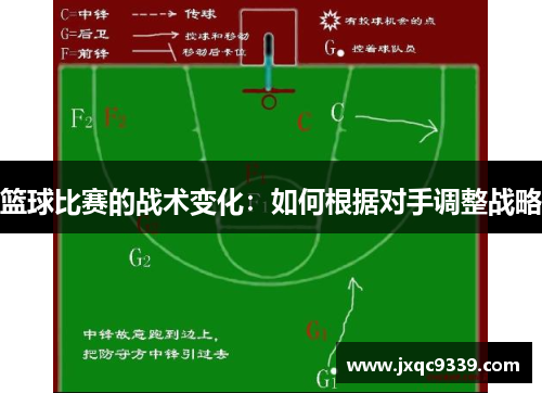篮球比赛的战术变化：如何根据对手调整战略