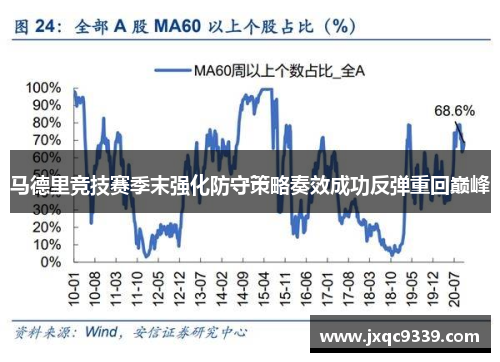 马德里竞技赛季末强化防守策略奏效成功反弹重回巅峰
